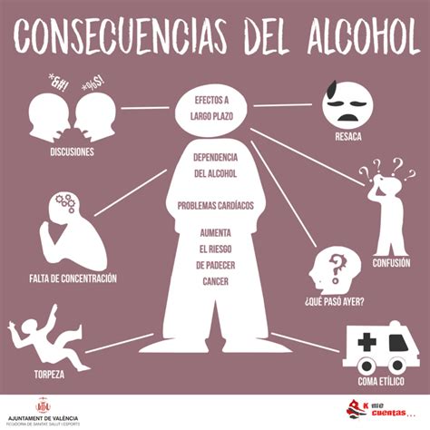 consecuencias del alcoholismo